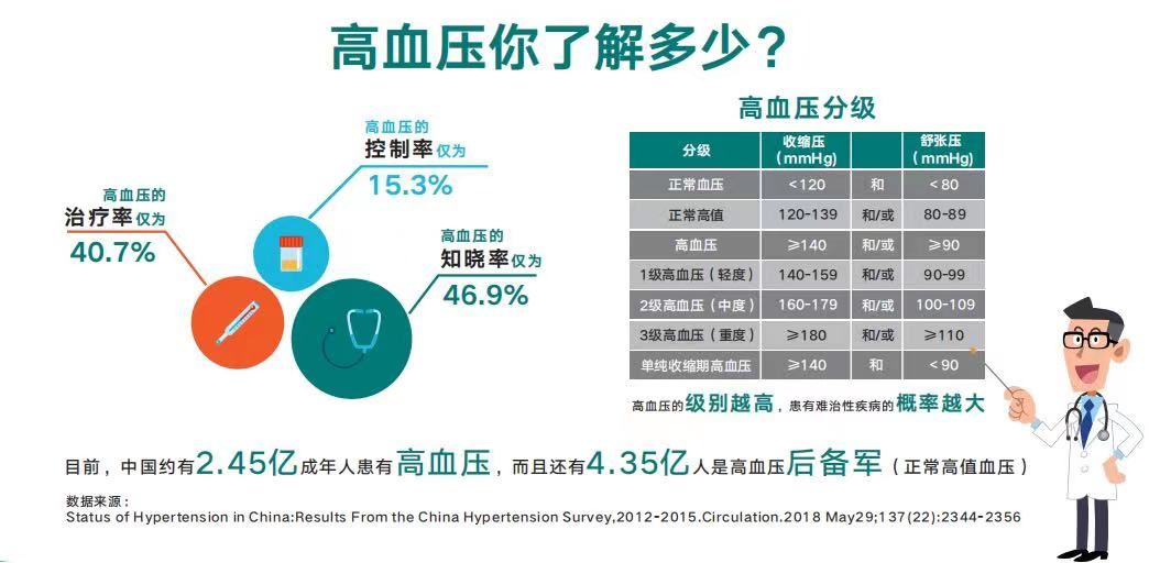 【专科提升 技术赋能】怀宁县人民医院开展“高血压六...